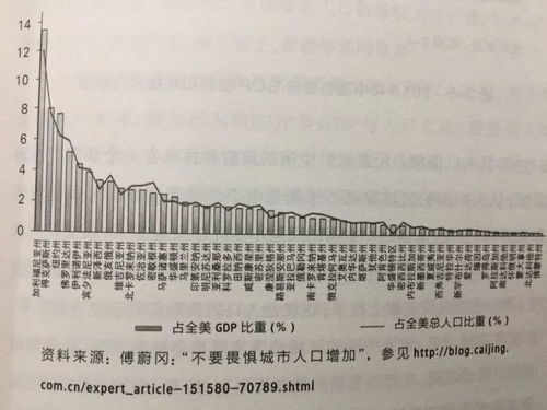 为什么有些城市人口越来越少,房价仍然越来越高