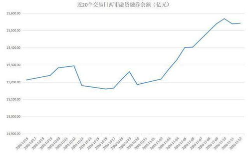 上市公司股票停牌了，为什么融资余额却越来越少了，而融券不变