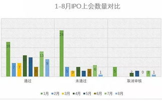 ipo堰塞湖是怎么回事，财经股票新闻总是提到，是有关股市管理的问题吗？具体怎样解释？