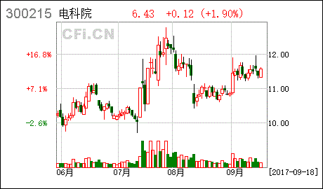 实际控制人与控股股东的区别