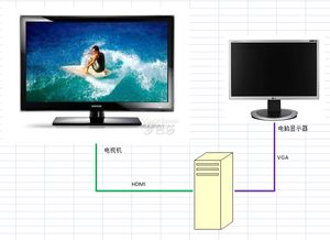 PPT分屏演示,电脑屏的操作会暂停投影的自动播放 