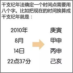 天天说八字,八字到底是怎么来的