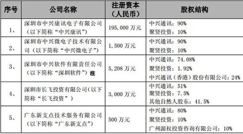 为什么购买子公司股权的手续费计到投资收益