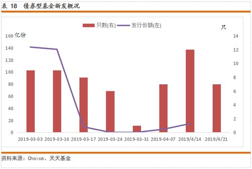 债券型基金的涨跌和什么有关