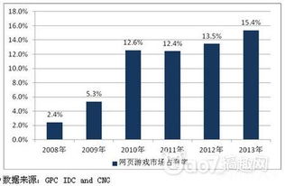 网页游戏市场份额(BlueStacks蓝叠独家支持Flash和H5游戏——安卓模拟器布局网页游戏市场)