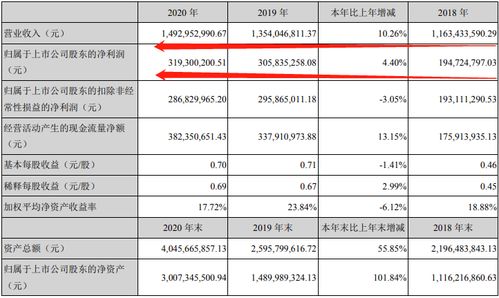 股市10送2派2·5是什么意思