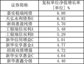 从股票市场购买的基金手续费怎么算，我买股票手续费为万7.5；