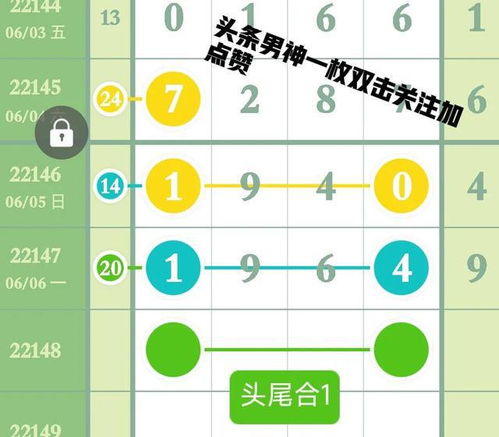 6月7号22148期最新排列五规律图分析数字