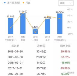 有人知道NYSE的财年起止日期吗？