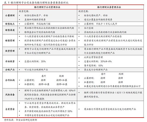 公司理财报告怎么写?