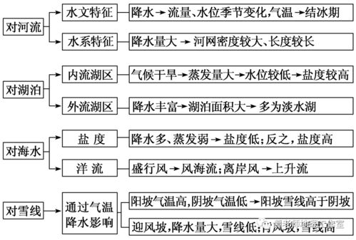 世界各种气候类型分布图和特点,看高考地理如何考气候类型