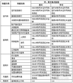 农商银行怎么开通短信服务 ，农商银行签约短信提醒服务