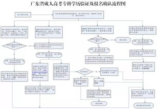 上海成人高考准考证号查询网,上海成人高考怎么在网上查成绩？(图1)