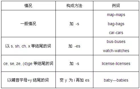 英语省略句的归纳总结