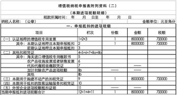 5月份一般纳税人,顺利完成申报,注意这10个热点问题