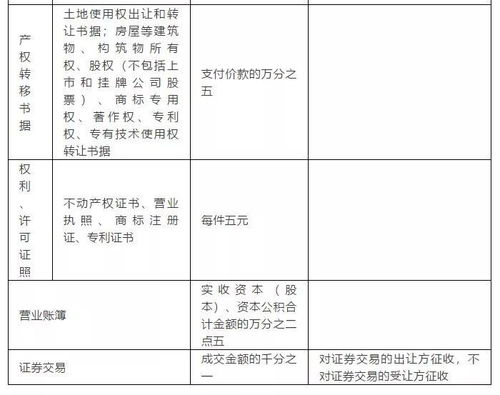 申报印花税金额多了，怎么办，已经扣税了？求救啊！！！