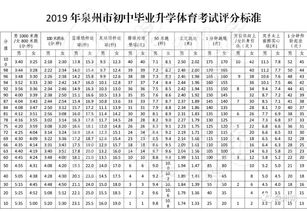 重磅 2019年泉州中考体育计入中考总分,满分20分