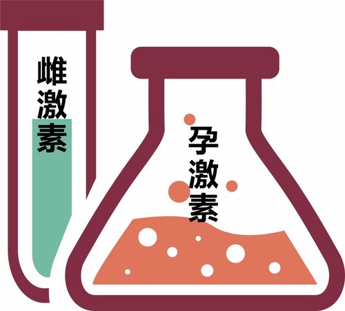 特色科普系列 市一妇产科医生分享医学冷知识 怀孕与 内异症 之间的二三事