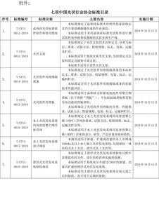 中国光伏行业协会拟定20日计划