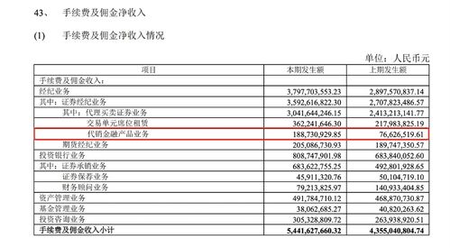 证券的包销、代销最长不得超过多少天？