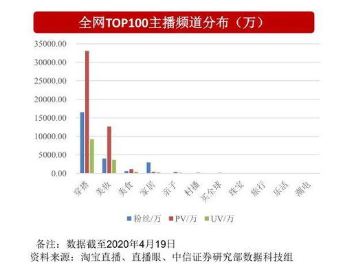 订单备货怎么弄好看 订单备货怎么弄好看点