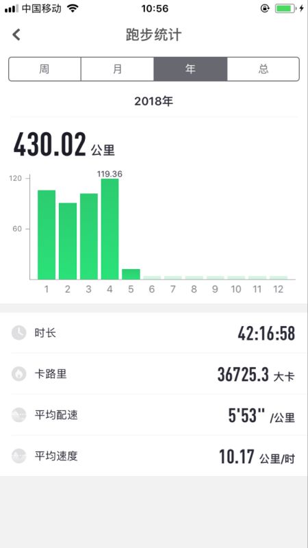 一天跑5公里，一个月跑多少?