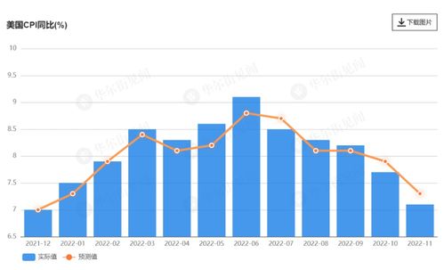 美国2月CPI同比上涨79%创40年来最大年度涨幅意味什(96年2月什么星座)