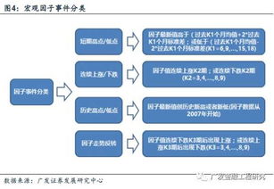 国债 基金 股票 理财保险，这四种买哪个好？