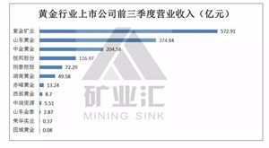 请比较中金黄金、山东黄金、紫金矿业三只股票目前价位谁是最佳选择