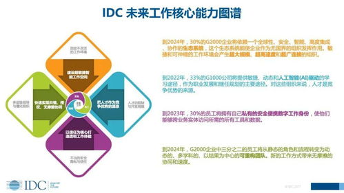 IDC CXO 卓越圈 未来工作,疫情下企业扭转困局的核心引擎