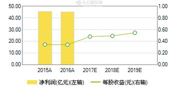 营改增，都有哪些利好