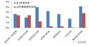 为什么除息后股价与成本同时低了利润不变红利到哪去了