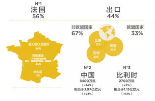 2017年波尔多经济报告 官方发布 波尔多出口全面复苏,中国市场蝉联出口冠军 