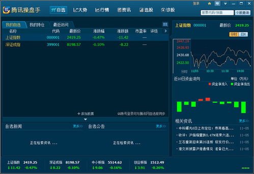 腾讯操盘手在哪里看所属板块