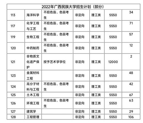 2022,广西高校招生 除了将征集志愿进行到底 还能做点什么