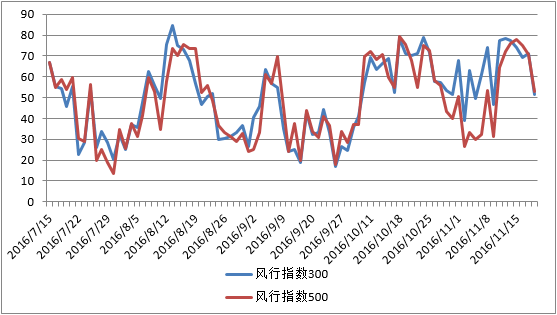 ST西钢：BOLL值异动，持有20天有望上涨，技术面值得留意！