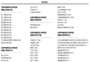 6家上市交通设计院薪酬大比拼 全国勘察设计收入TOP50设计院大比拼建筑篇