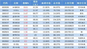 为什么300144一日内跌幅度`多