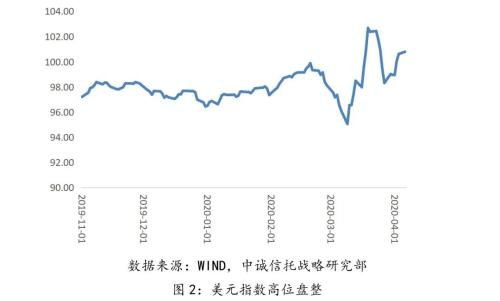 信托公司如何投资交易所债券，在没有股票账户的情况下，是否仅开立F类账户即可交易？