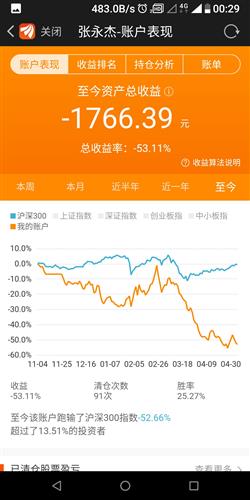 2块钱1股买了300股。300股分三次卖出。卖出手续费怎么算？卖一次扣5块，三次15？？