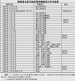 海南取消公安行政车辆号牌 琼OA 上路将查扣 