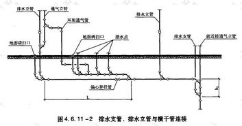 高层二楼排水改造问题 Fool2呆 的回答 