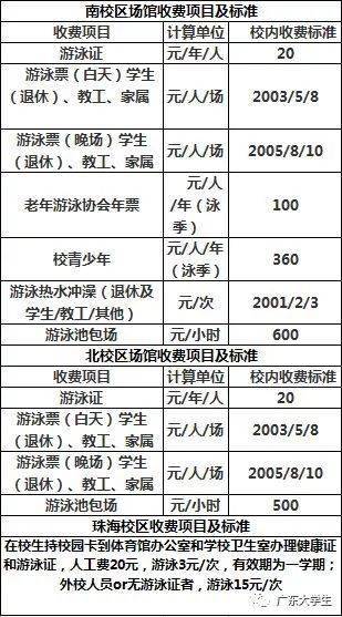 羡慕 广东这些高校游泳池超豪华,你学校上榜了吗