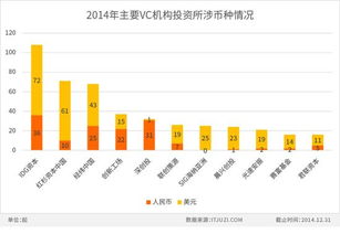 通俗易懂地解释一下什么是天使投资，VC，PE