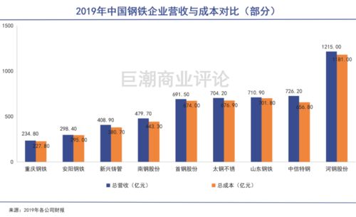 河刚集团和河北钢铁是什么关系