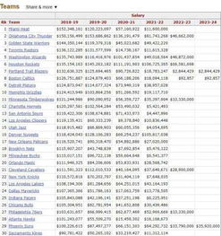 NBA巨星薪资排名揭晓：他们的收入超出你的想象