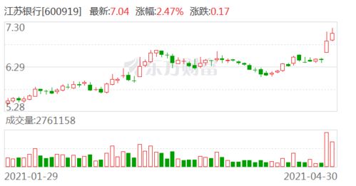 江苏国信002608这支股票现在买入适合吗