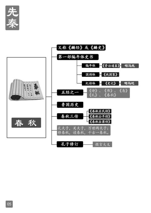 语文必备文学常识 春秋