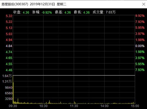 第一年发股 如果第二年的股票价格下降 是按照第一年的价格回钱还是第二年的？