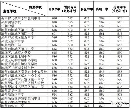 霸州一中录取分数线2023 霸州一中新校区地址